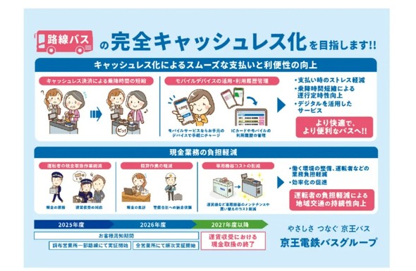 🚫告别现金！京王巴士全速前进，准时到站！
