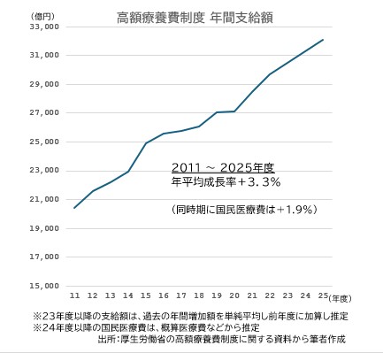🚨全民医保的困局:花钱越来越多,病却越来越难看!