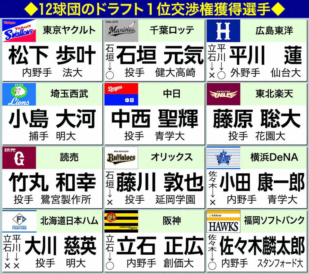 🔥选秀大会：4队满分！其他队长：这次真绝了！