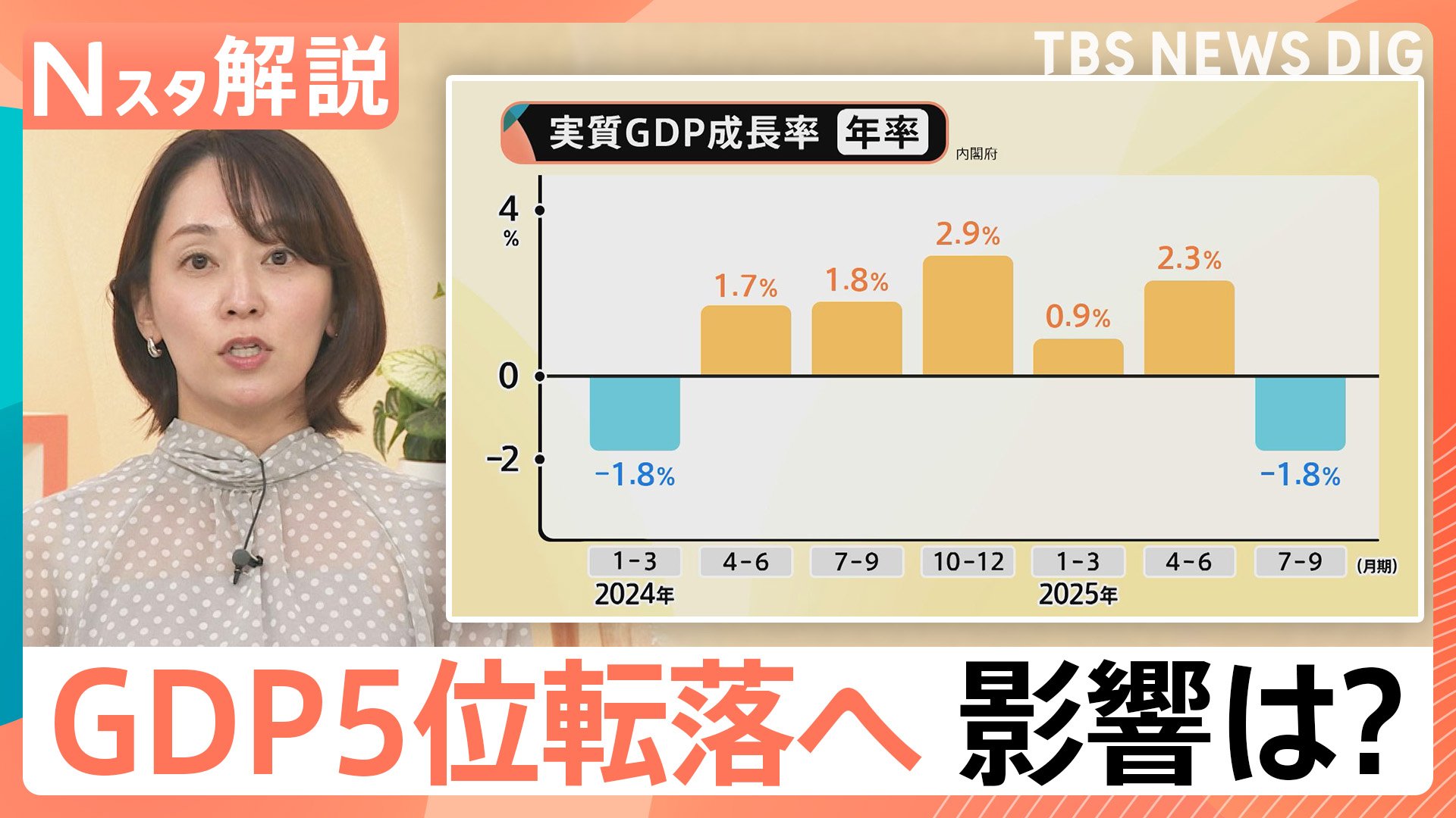 💥日本经济坠落！被印度反超，世界排名跌至第五！