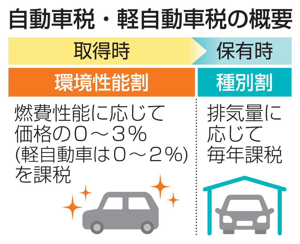 🚗 减税风波：地方叫苦，谁来买单？