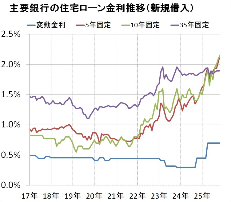 🔥房贷要飙了？12月利率预测，速看！