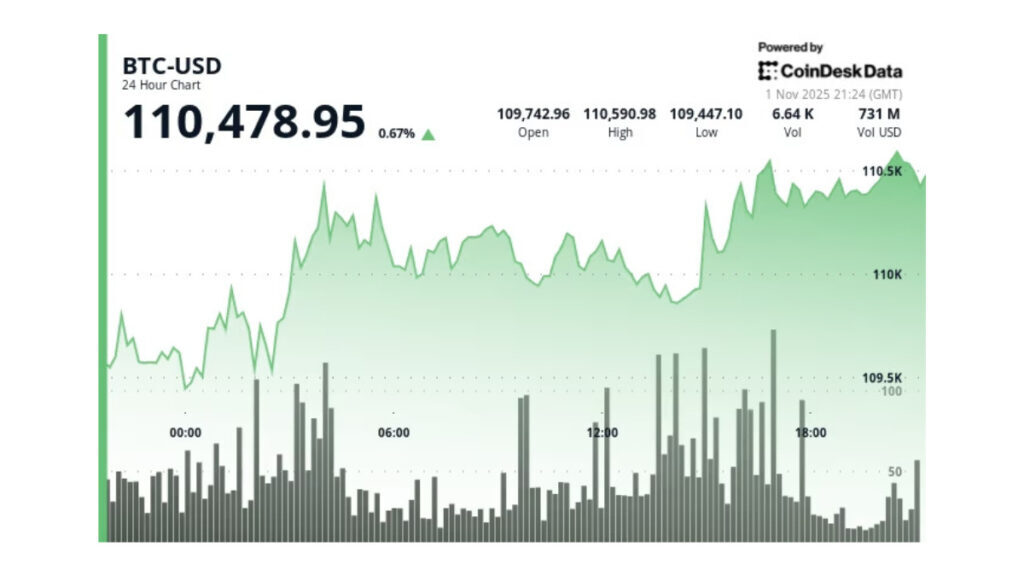 💥11月，比特币会“翻身”吗？📈