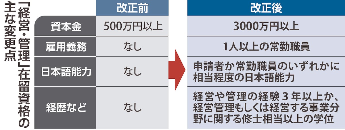 🚨大阪惊现“移民漏洞”！签证收紧，空壳公司却越建越多？