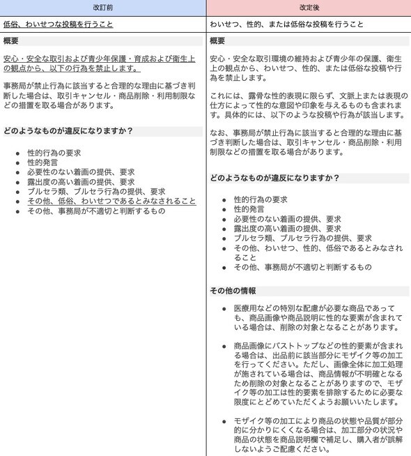 🔥啥？卖个东西露个点儿也禁了？！