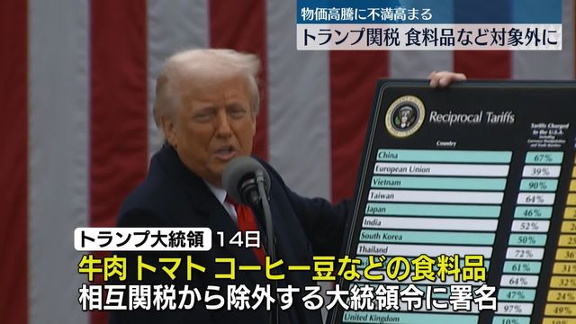 🥩 特朗普“让步”！降价了！肉价终于稳了！