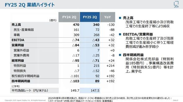 💥🇯🇵 巨头崩盘！卖工厂还债，只为活下去！