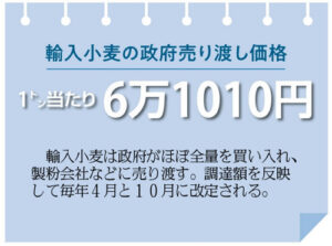 🍚米价飞涨，面粮却跌？“离米”潮要来啦！ 封面
