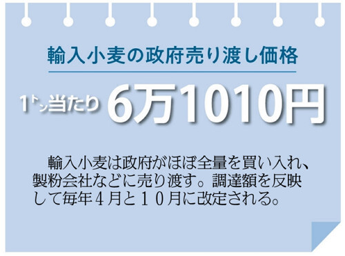 🍚米价飞涨，面粮却跌？“离米”潮要来啦！