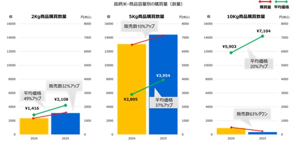🍚米价飞涨！囤粮人跑了，碗里还能装多少？