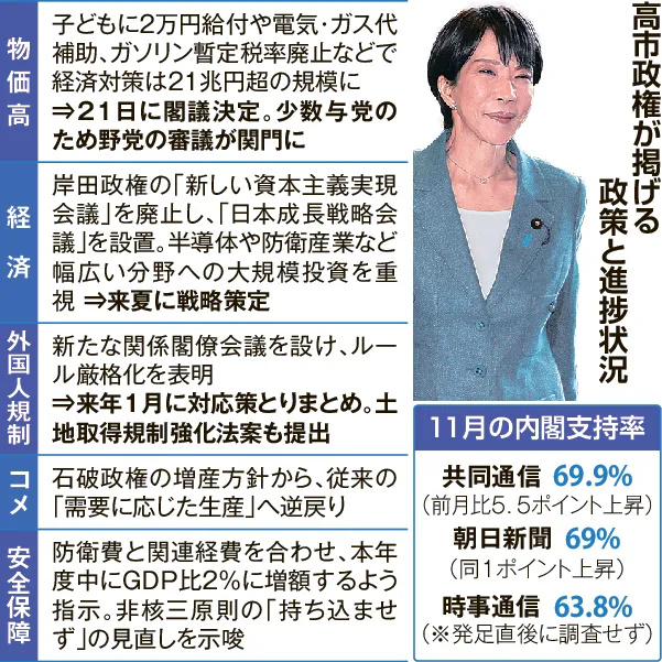 💥安倍余威？新政府首月，台湾问题露端倪！