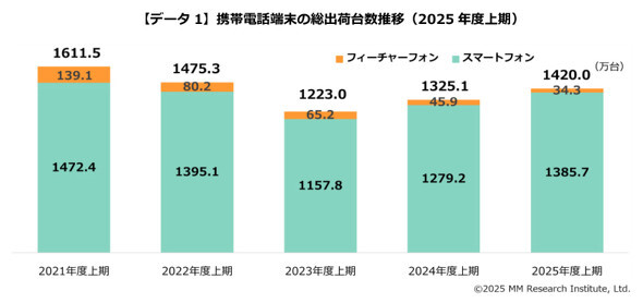 📱谷歌逆袭！中国手机市场，三星也亮了！
