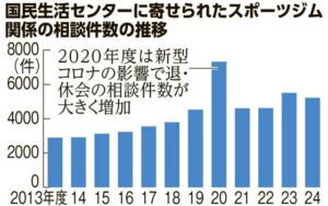 🔥健身房陷阱多！霸王条款无效？ 封面