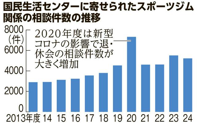 🔥健身房陷阱多！霸王条款无效？