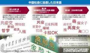 💥日式词汇入侵！“萌”、“推”、“共产党”？😱 封面