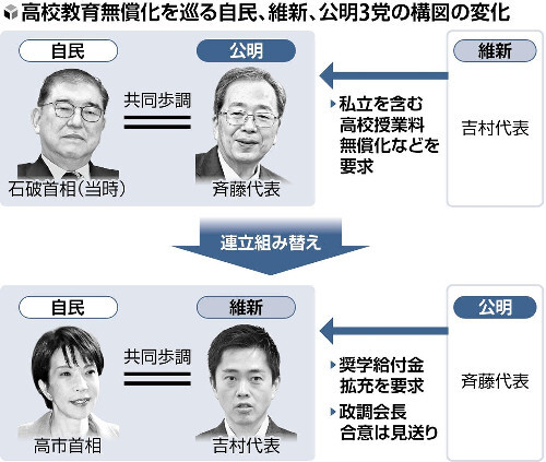 💥政党闹分手！免费教育方案，关键时刻掉链子！