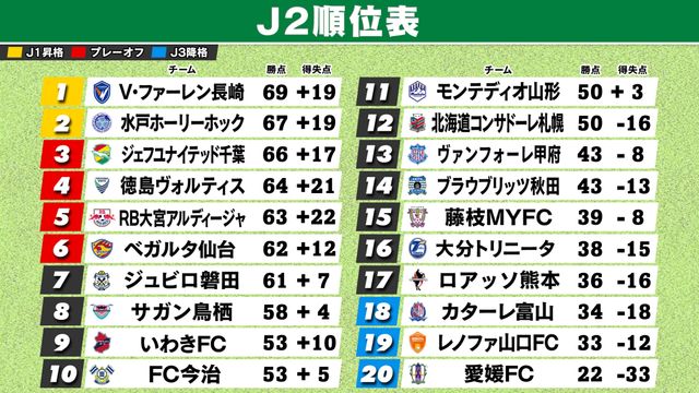 🔥升降级大乱斗！最后一场决定命运！