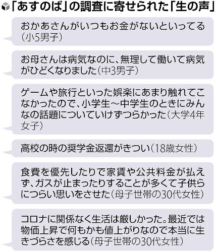 💔 妈妈喊穷！四成家庭：涨价太狠，吃不饱饭！
