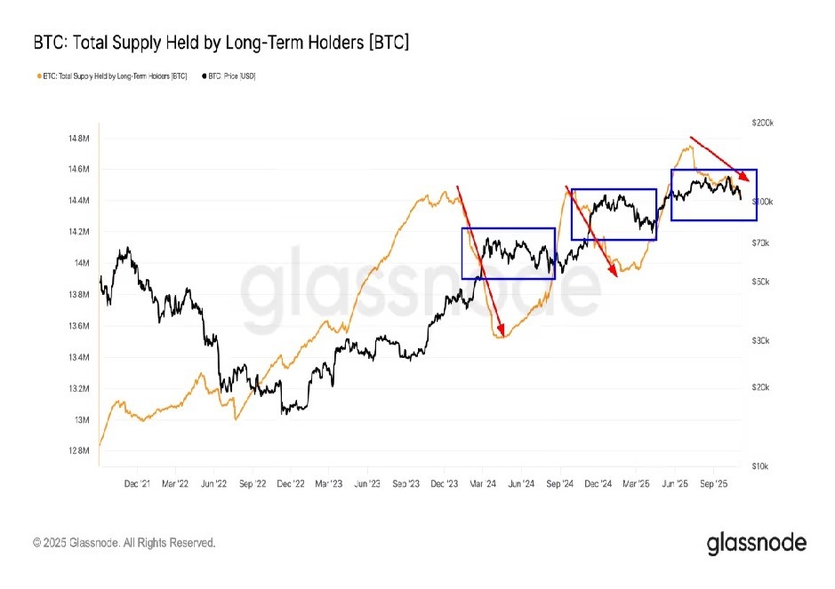 🚨比特币又崩了？📉 历史规律再现！