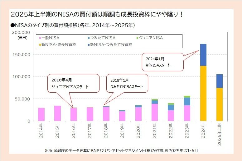 📉NISA投资遇冷？买入额骤降，别慌！