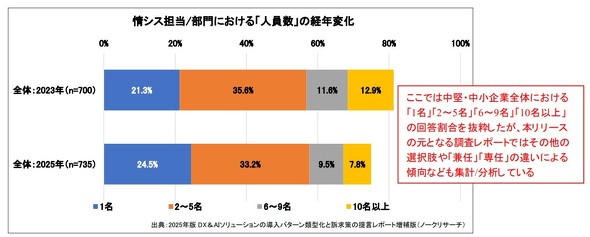 🔥一人扛起IT！累到崩溃的现状！