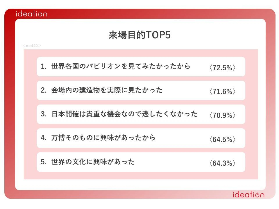 💥大阪世博会后：赌场？别想了！大家更想要…