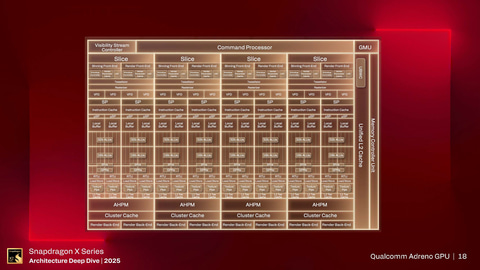 🎮 性能暴涨2.3倍！游戏通吃，骁龙芯片真香！
