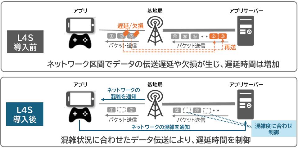🚀 告别卡顿！KDDI新科技，流畅看视频就是这么简单！
