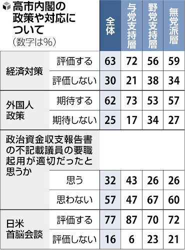 💥内忧外患下，民众为何还力挺政府？