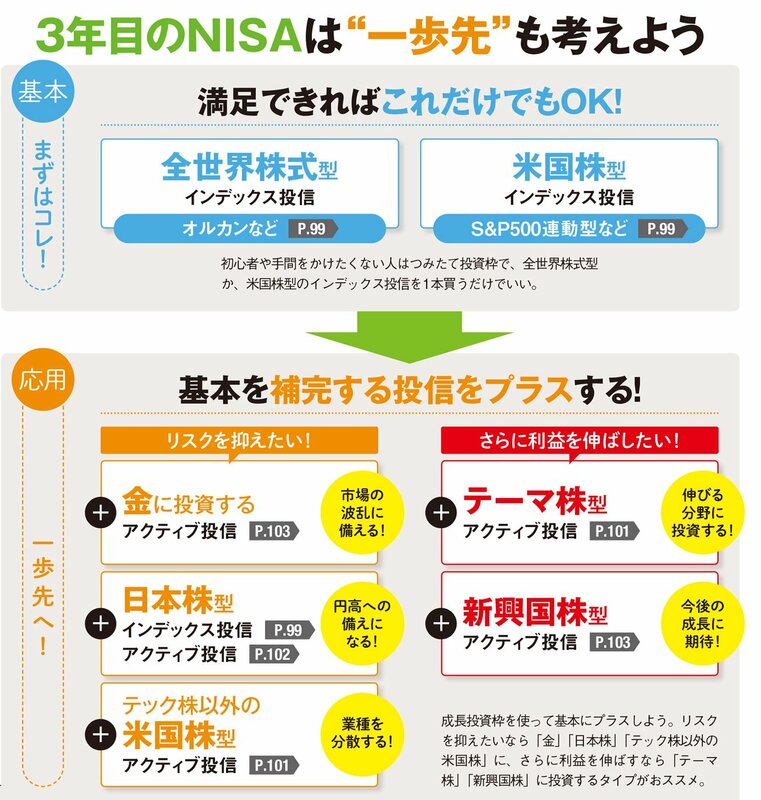 💰别再错过！现在就选定投，3年稳赚！