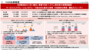 🚀 IIJ业绩暴涨！靠它了，竟是…（JAL手机？） 封面