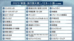 😱国宝级萌物！2025年度流行语大赏提名！ 封面