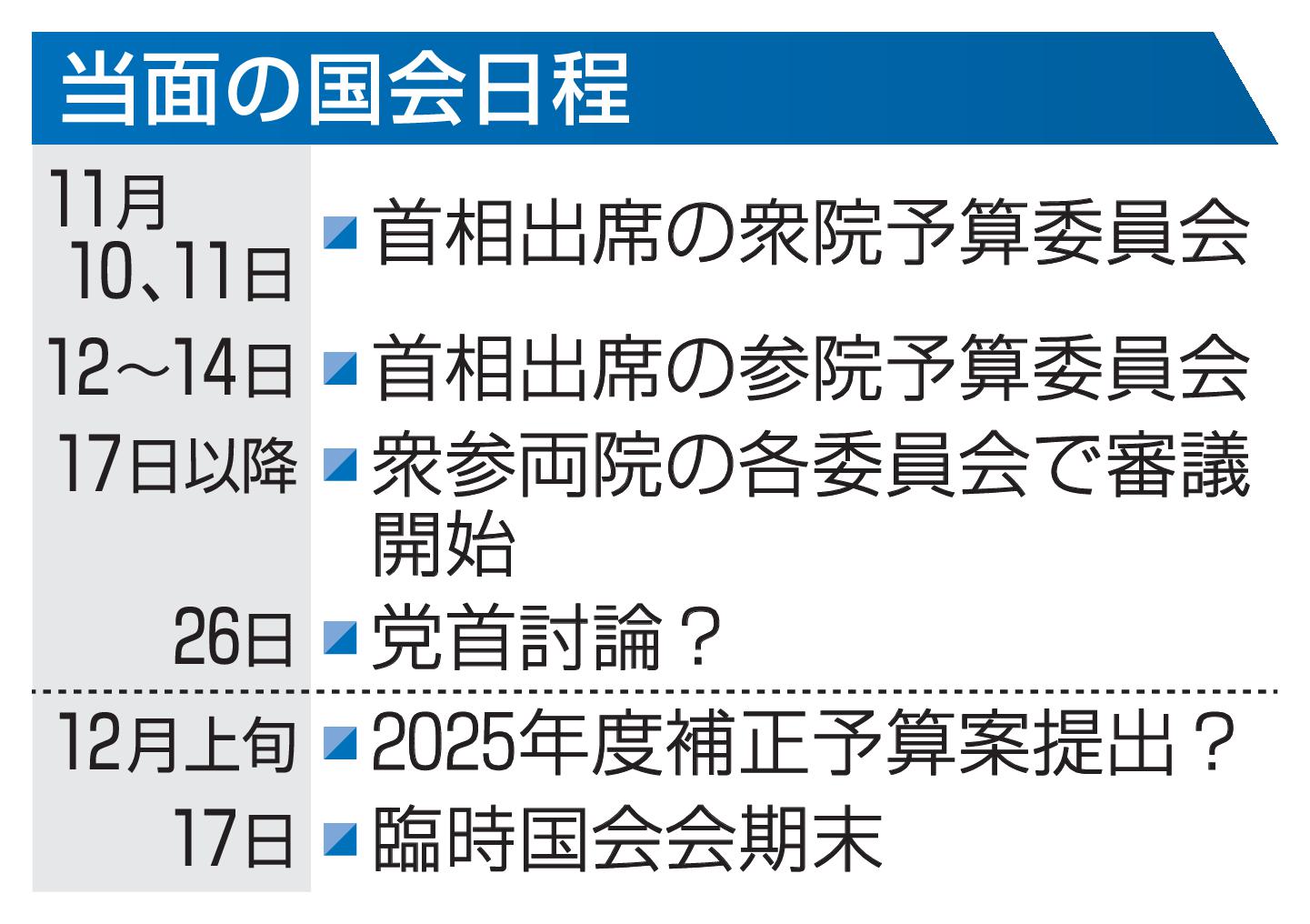 🔥政客们又吵起来了！钱花哪？人减哪？