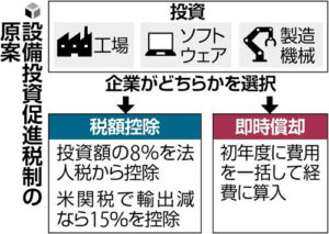 💰企业投资：降税8%！受关税影响更享15%！ 封面