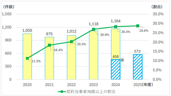 🚨别再瞎花钱！告别龟速Wi-Fi！