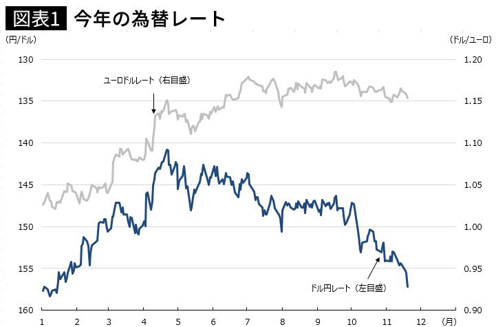 🚨日元暴跌！又见“最弱”！外资疯狂撤离，啥原因？