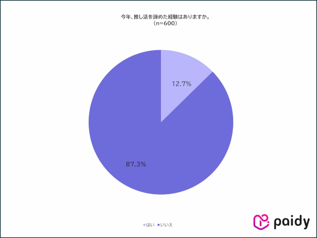 🔥省钱？不存在的！90%人喊话：追星永不熄火！