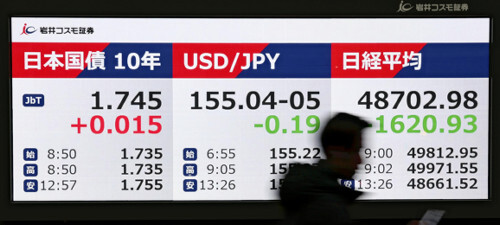 💥日元暴跌！股市也跌？三重打击下的日本！