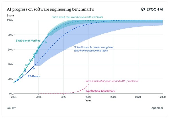 🚀AI觉醒：2030年前，它还将继续进化！