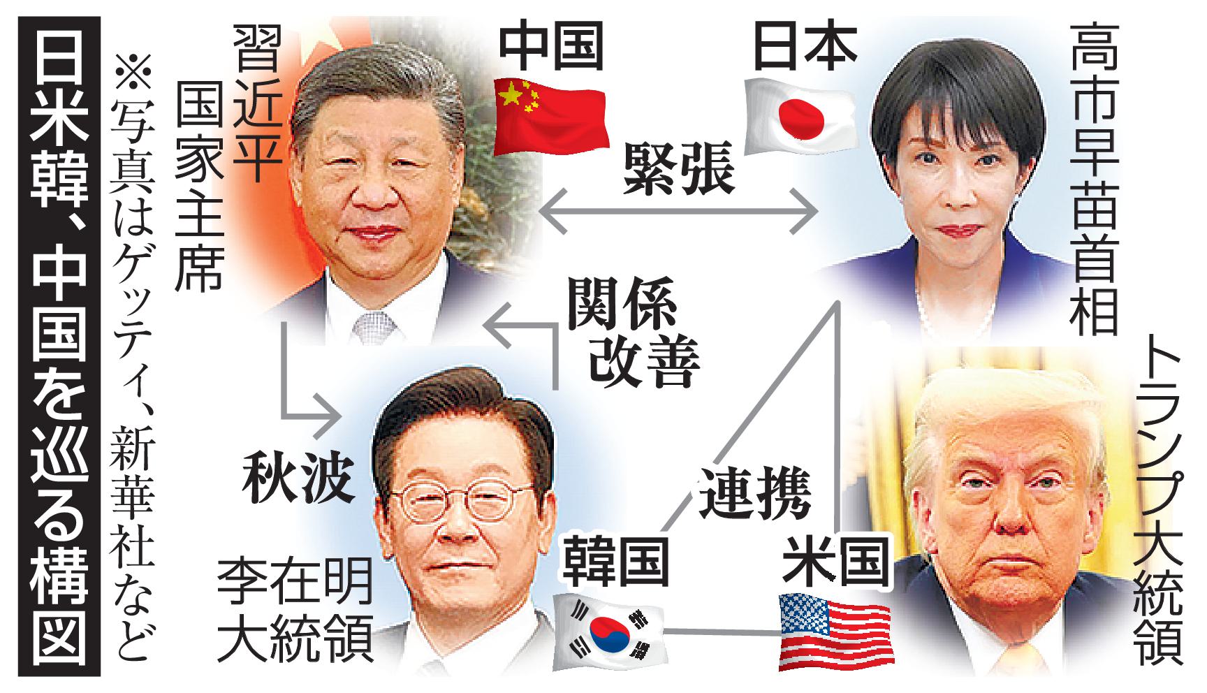 💥 中韩联手施压？李政权却犹豫了！