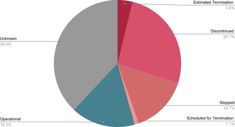 ⚠️ 疫情追踪App：全军覆没！放任病毒卷土重来？
