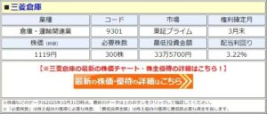 🎁 三菱仓库：买股票送“现金”！300股起，最高6000日元！ 封面