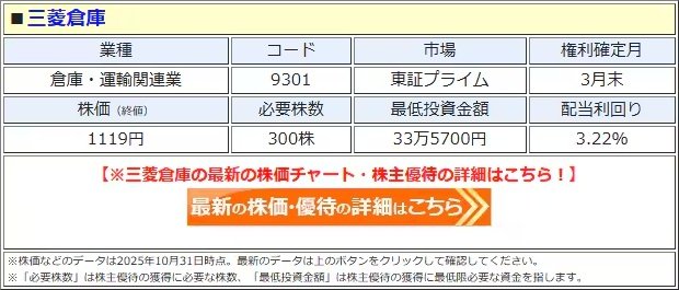 🎁 三菱仓库：买股票送“现金”！300股起，最高6000日元！