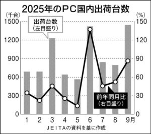💥Win10告别！AI电脑火爆抢购！ 封面