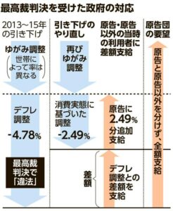 🚨救命！生活补助被砍？14亿补救金来啦！ 封面