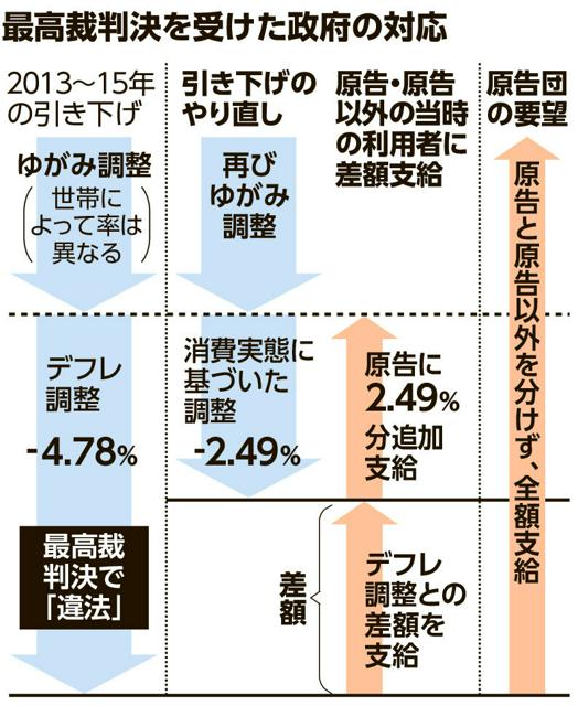 🚨救命！生活补助被砍？14亿补救金来啦！
