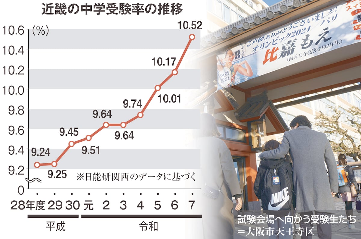 🔥大学免费！关西中学考成热，26年或达历史峰值！