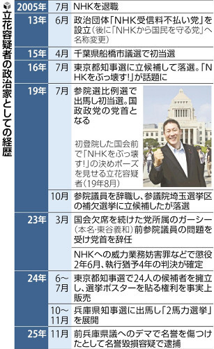 💥政治黑幕：他盯上谁？丑闻爆发！