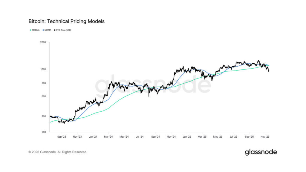 💥比特币：死亡交叉逼近！历史重演，是机遇还是陷阱？