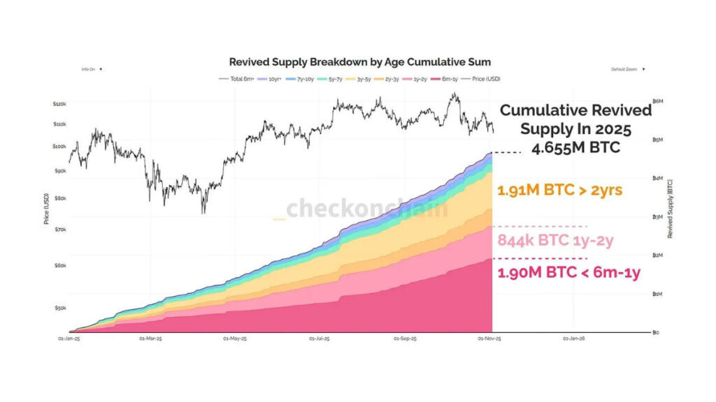 💰沉睡比特币醒了！2025年或掀巨浪！